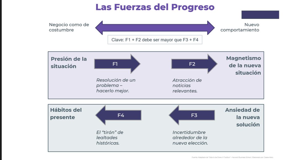 codeisec's tweet photo. Más allá de la competencia, tu cliente puede no comprarte por que tiene ya un hábito pre establecido que no quiere cambiar. 

#ElArtedeVender https://t.co/VTzkpvZndW