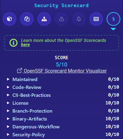 <a href="/KoolTheba/">Theba Gomez 🌳🐳</a> <a href="/kom_256/">Ulises Gascón</a> A wild scorecard visualiser just appeared on the NodeSecure UI ☺️