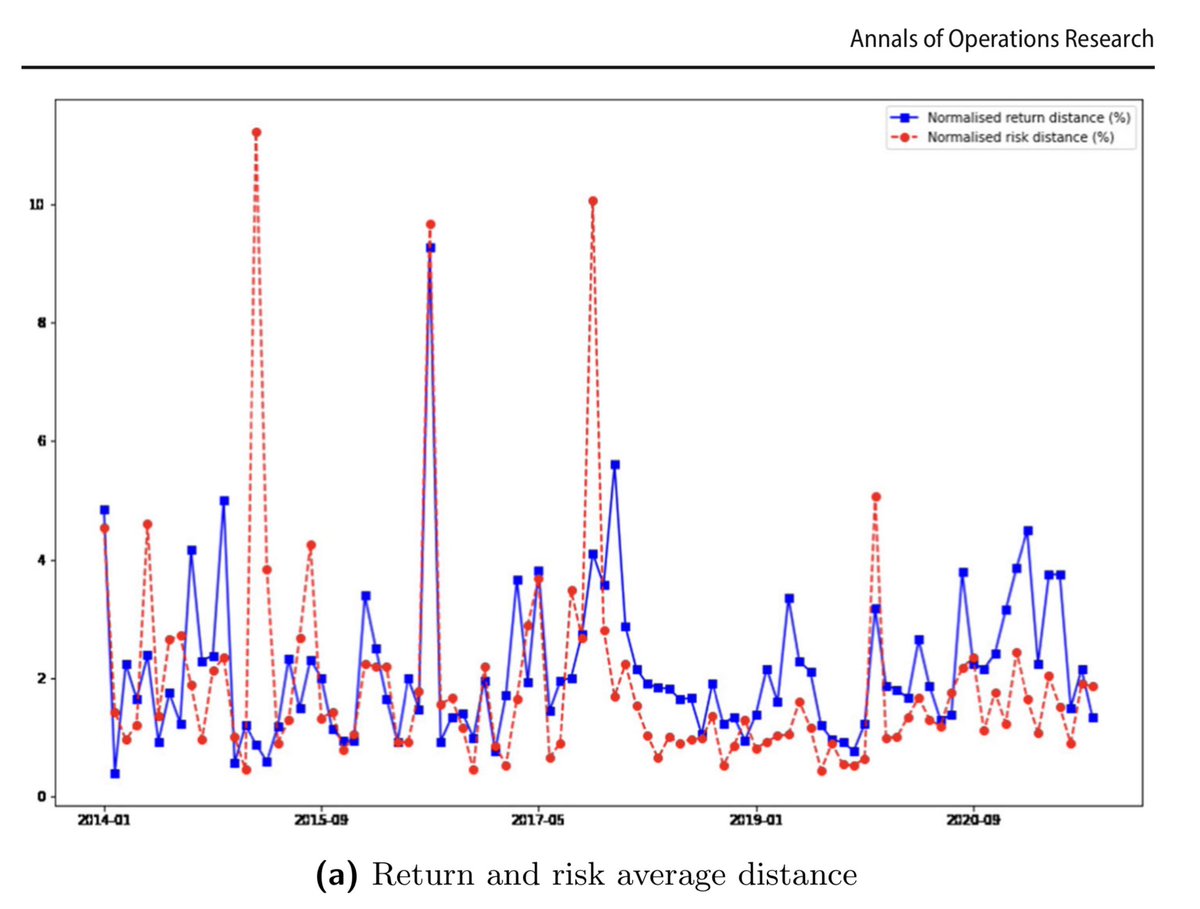carlcarrie's tweet image. Stocks have sectors/industries. Bonds have sectors/investment grades. Cryptos can be clustered by crypto / digital asset similarity.

Paper:
link.springer.com/content/pdf/10…

#Microstructure