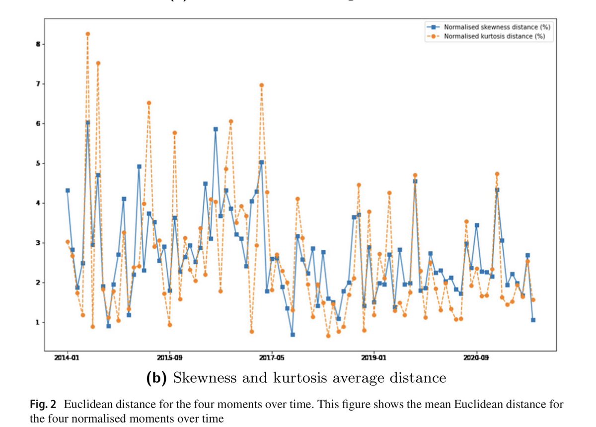 carlcarrie's tweet image. Stocks have sectors/industries. Bonds have sectors/investment grades. Cryptos can be clustered by crypto / digital asset similarity.

Paper:
link.springer.com/content/pdf/10…

#Microstructure