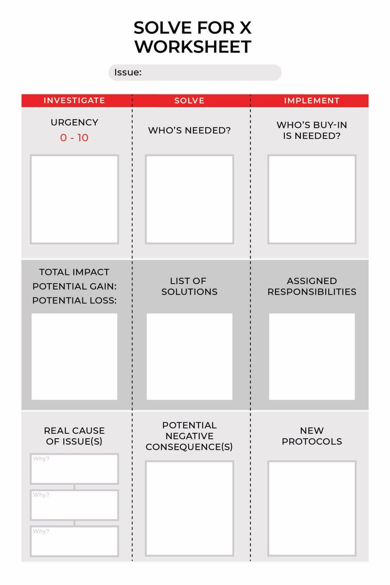 Blake___Smith's tweet photo. @jspujji Use this framework a bunch to deal with issues! (Others might find useful) 

Work through an issue top down, left to right - adds lots of healthy perspective. https://t.co/fU1goHLNn1