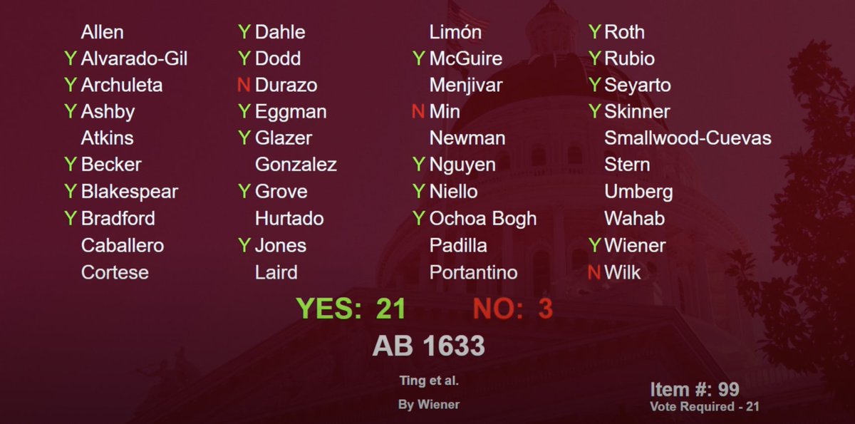 MVyimby's tweet photo. Thank you @SenJoshBecker for voting to stop local shenanigans to contravene the Housing Accountability Act. We're looking at you San Francisco 👀👀 https://t.co/rZnghN0kyS