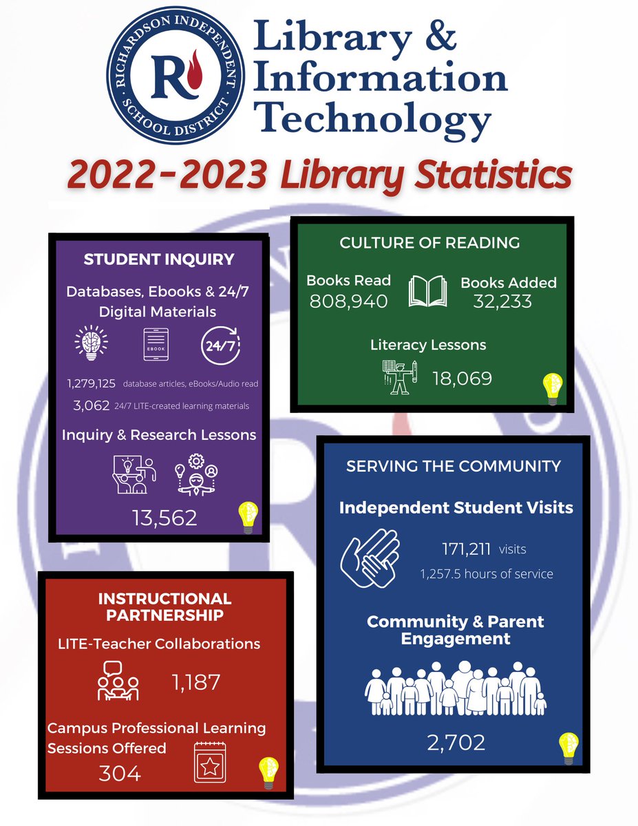 Richardson ISD Library & Information Technology tweet media