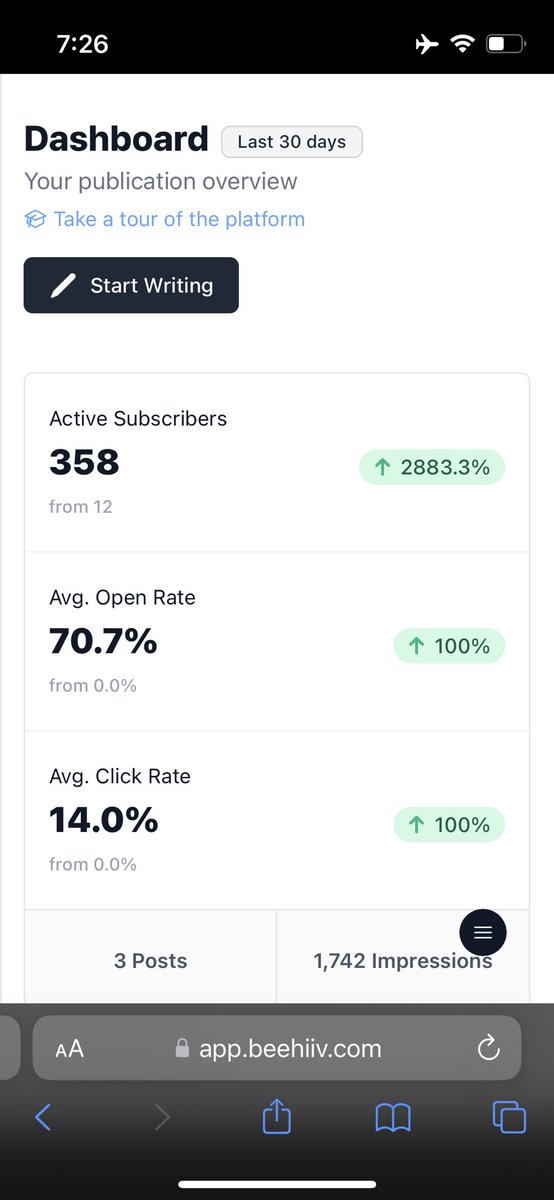 markjburns88's tweet photo. Some early signs that there's interest in 75 Adams Street, free independent weekly newsletter about Barstool Sports:

From a subscriber: "Love the concept of a focused newsletter like this -- if Barstool chatter can support a 200k+ reddit community, I'd imagine you can get an audience for this..."

https://t.co/Or1aOtCw0W 

📰 3rd issue, ft. a chat with @Dave_VanEgmond https://t.co/4jAMGsrXve

Sept. 19 issue: A look back at the early days of Barstool through the eyes of photographer Eric Levin, who shot cover photos for the newspaper.

Sept. 26 issue: Q&A with sports bettor and former Barstool employee @JeffNadu.