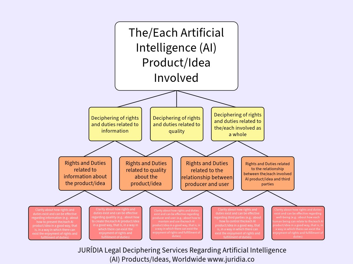 Legal deciphering services regarding artificial intelligence (AI) products/ideas? JURÍDIA available worldwide (online and in-person/offline) juridia.co/legal-decipher…

#artificialintelligence #good #ai #aicommunity #aiprojects #aiproductmanagement #aiautomation #organizations #tech