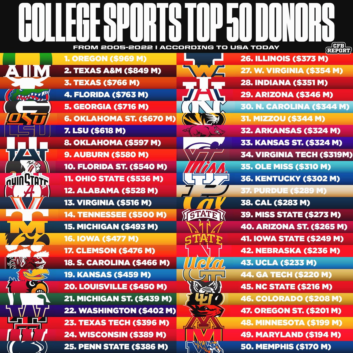 College Football Report tweet media