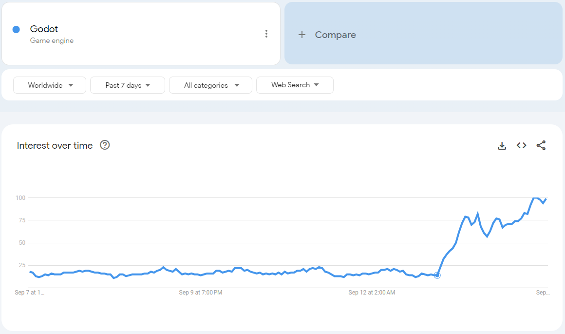 Patrick Davis tweet media