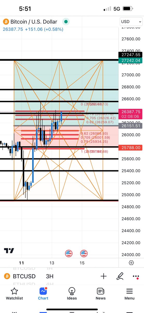 BTC CHART