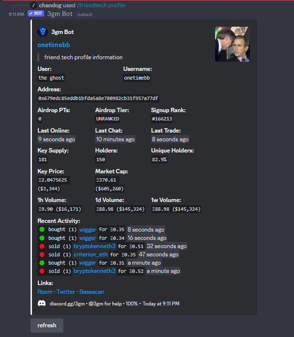 3gm (@3gmdev) on Twitter photo Some simple data commands we've added in the last 24 hours. Bigger stuff coming soon.
Our approach for the time being will be to add FT data availability within the Discord UI medium.
/friendtech profile
/friendtech activity
friend.tech/rooms/0x593244…
<a href="/friendtech/">friend.tech</a> Some simple data commands we've added in the last 24 hours. Bigger stuff coming soon.
Our approach for the time being will be to add FT data availability within the Discord UI medium.
/friendtech profile
/friendtech activity
friend.tech/rooms/0x593244…
<a href="/friendtech/">friend.tech</a>