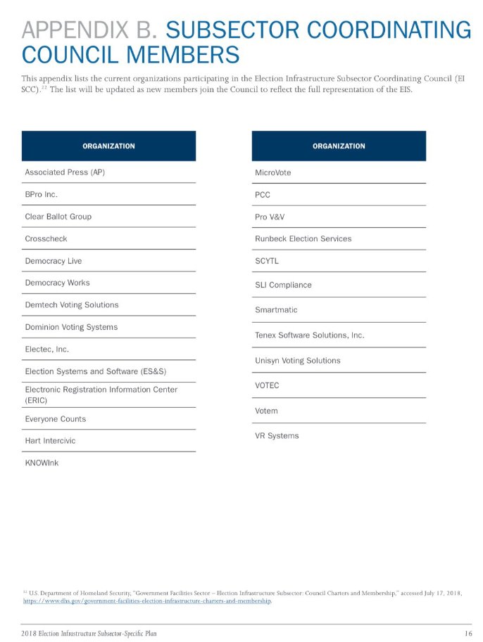 listen_2learn's tweet photo. "There are four major election software vendors that appear to have the functional capability to touch virtually all aspects of our elections in a centralized fashion. The election software vendors are BPro, KNOWiNK, Tenex, and VR Systems."
You don't say. https://t.co/dymFlPEVOV