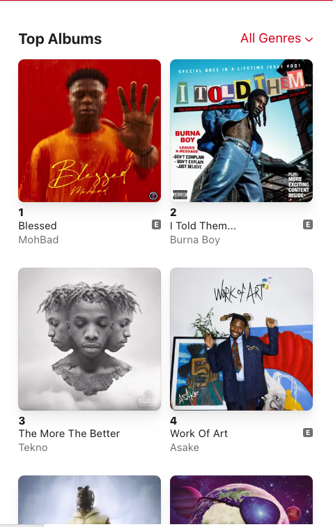 Mohbad's 'Blessed' EP is now trending in 27 Countries and is the #1 album on Apple Music Nigeria #1 Nigeria🇳🇬 #3 Benin🇧🇯 #3 Liberia 🇱🇷 #5 Cameroon🇨🇲 #6 Sierra Leone🇸🇱 #7 Ghana🇬🇭 #12 Gambia🇬🇲 #14 Cyprus🇨🇾 #15 Uganda🇺🇬 #20 Estonia🇪🇪 #25 Ireland🇮🇪 #27 United Kingdom🇬🇧 #28 United…