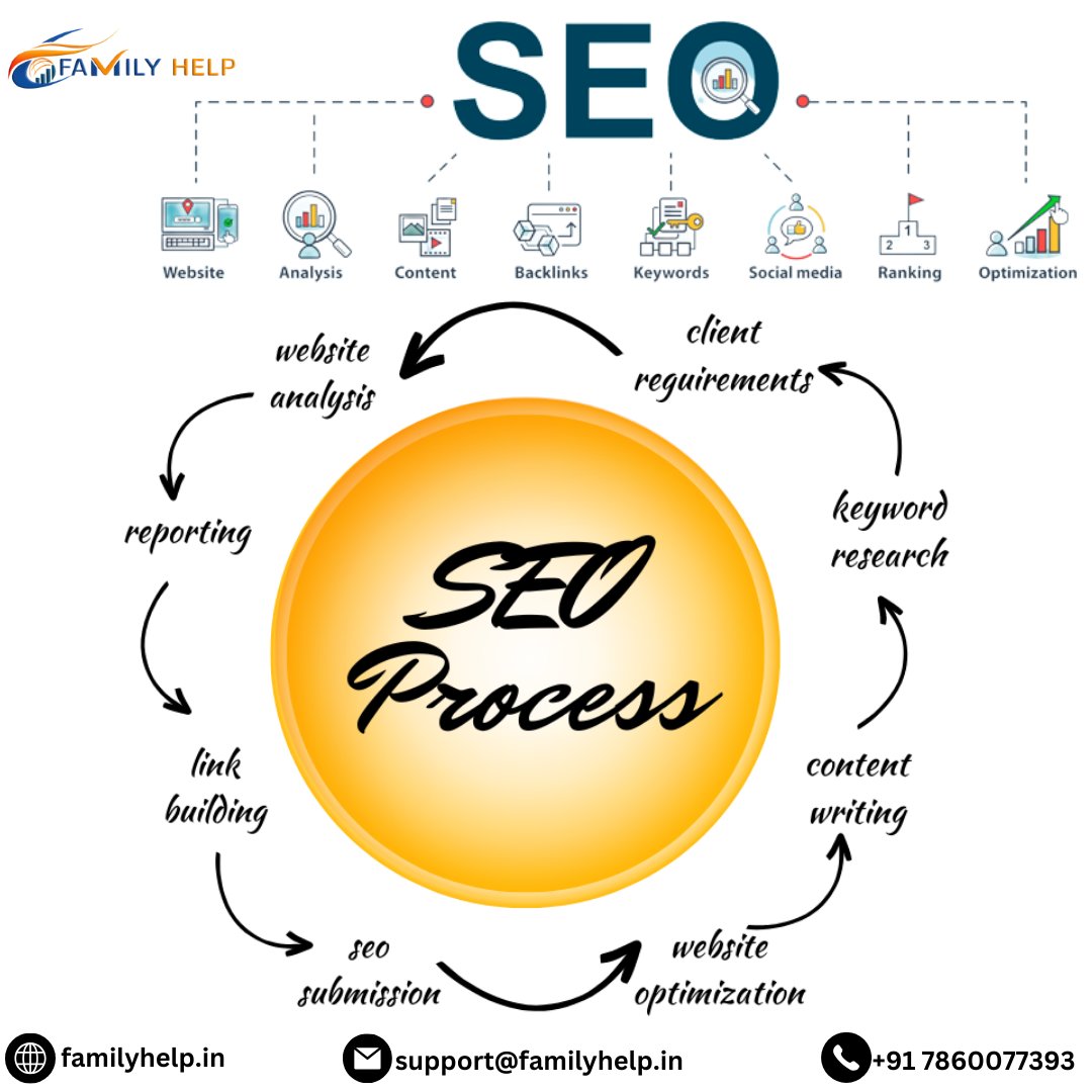 Familyhelp387's tweet photo. Leverage user-generated content as social proof to build trust and authenticity.
#digitalmarketing #seoprocess #searchengineoptimization #searchenginemarket #onpageseo #offpageseo #localseo #technicalseo #website #rank #content #familyhelp387 #fh387
Call Now +91 7860077393 https://t.co/ADT5tNwSZv