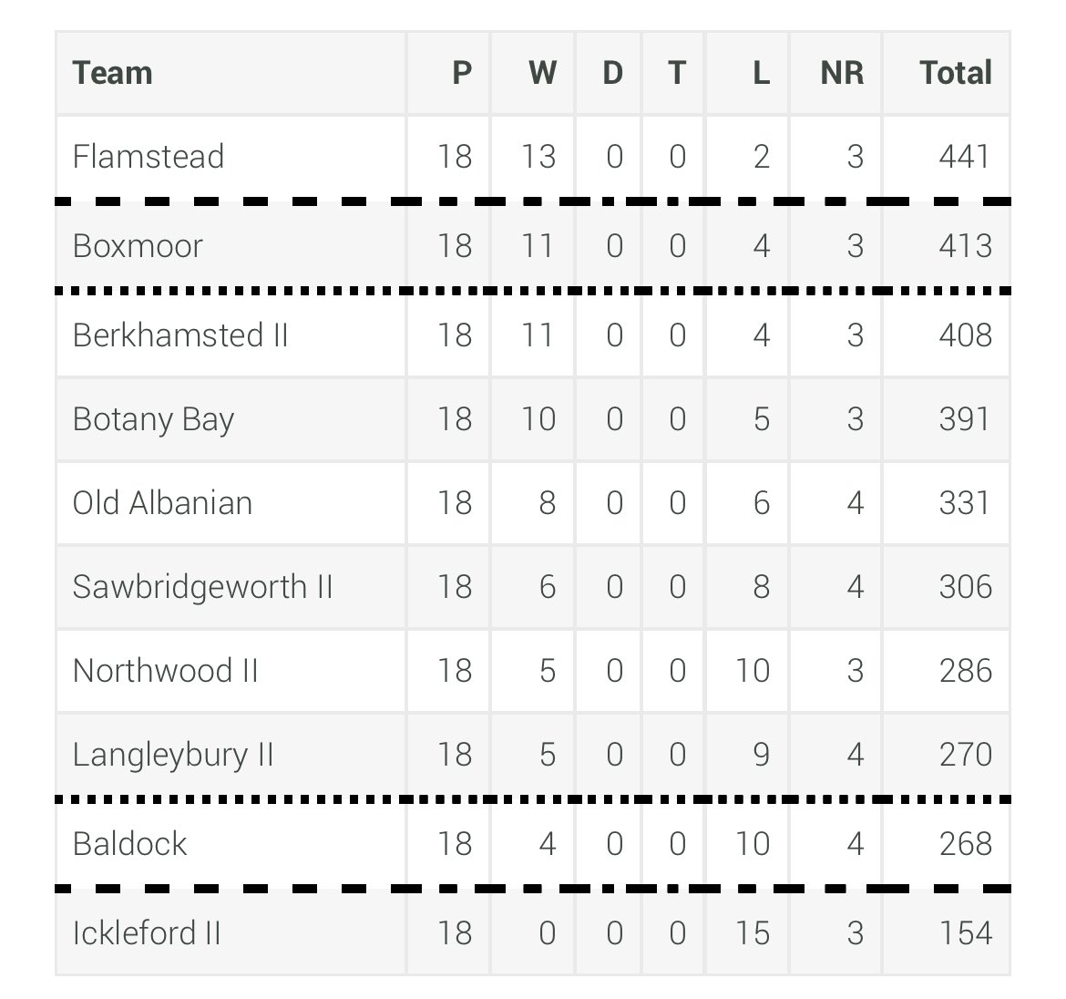 Boxmoor Cricket Club tweet media