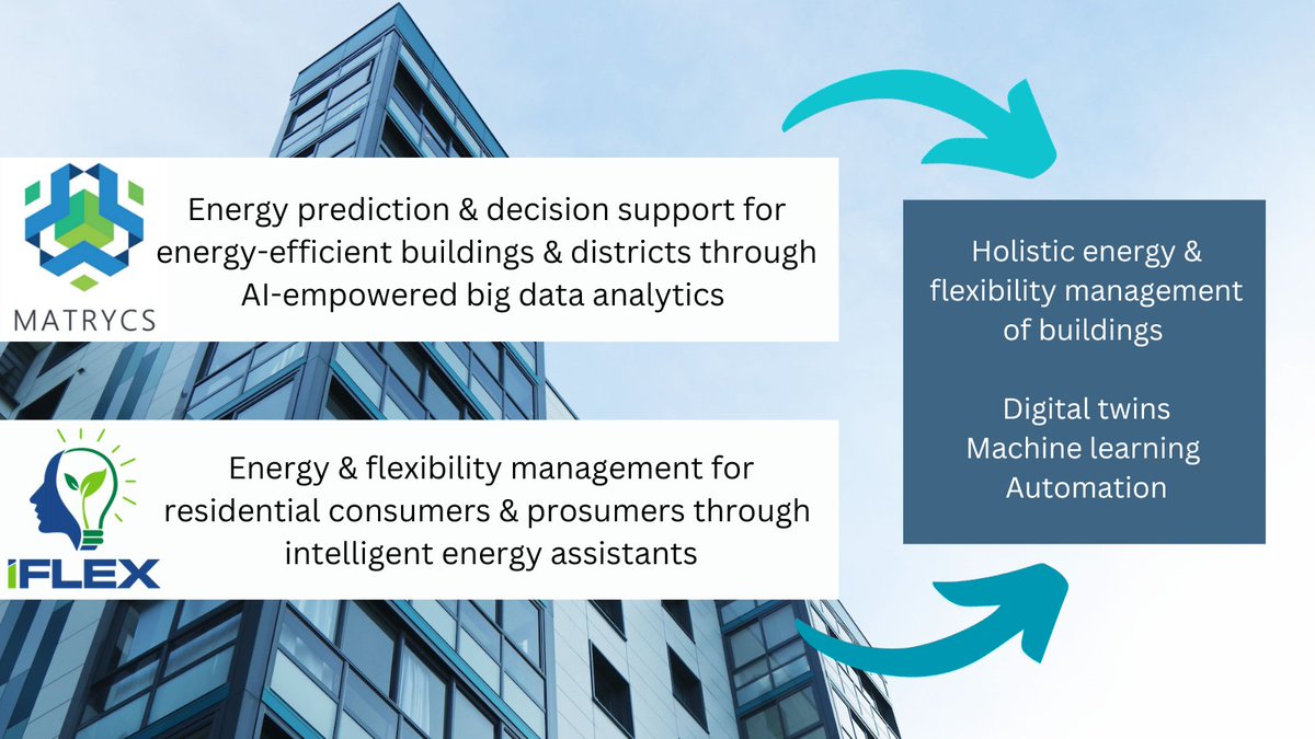 @matrycs_h2020 and iFLEX have met to explore synergies in the field of holistic building analytics and energy management💡

Thanks @matrycs_h2020 for an interesting conversation on #buildingdata, #AI #DigitalTwins  #energyefficiency and #demandresponse