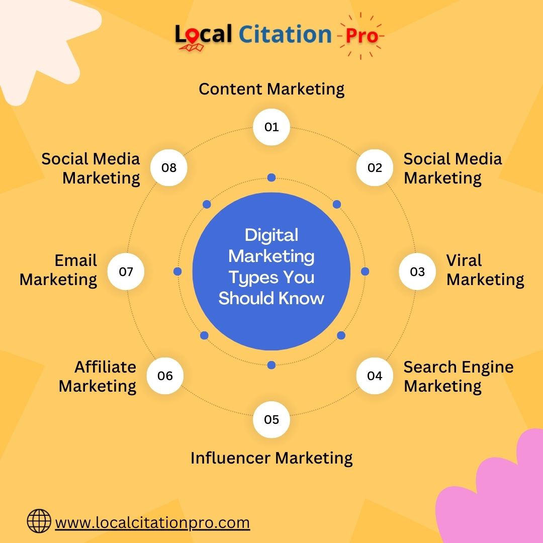 LocalCitationPro tweet media