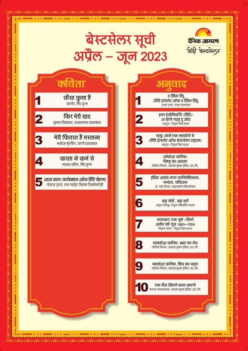 दैनिक जागरण  बेस्टसेलर सूची  में केविन मिसल द्वारा लिखी गई कल्कि त्रयी के मेरे 3 अनुवाद चुने गए हैं. दैनिक जागरण का हार्दिक आभार 
हल्की सी खटक रही कि काश अनुवादक को उसके नाम के साथ पहचान दी होती...
#DainikJagran
#prakashbooks