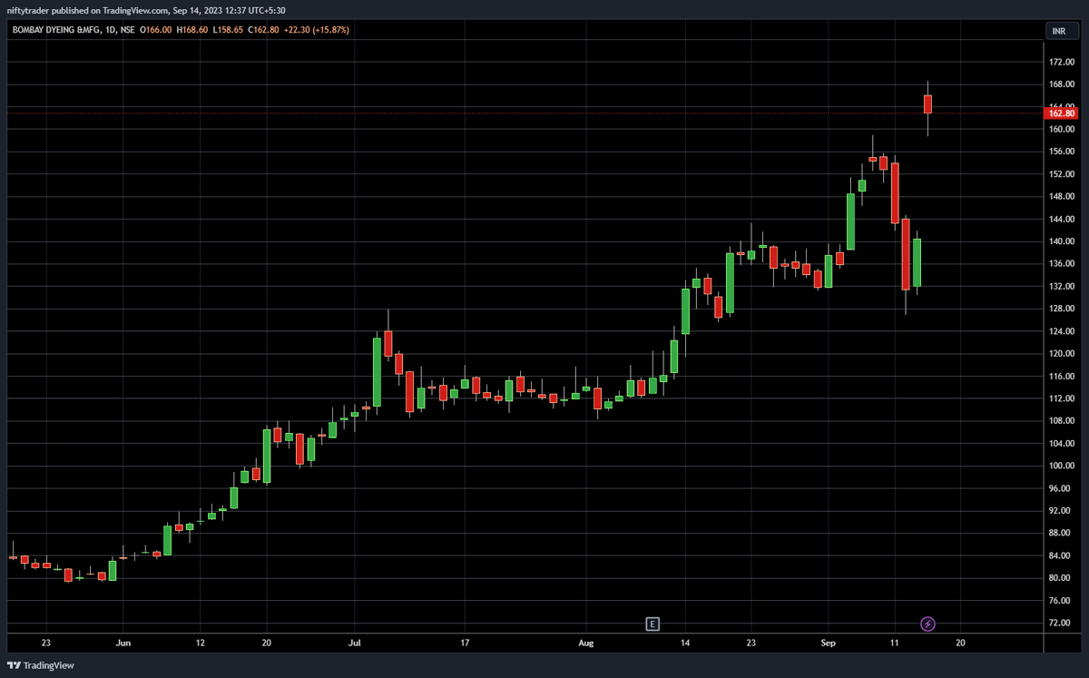 WeekendInvestng's tweet image. Should you buy/sell #BombayDyeing now ?

Listen in
weekendinvesting.rpy.club/post/78e56360-…