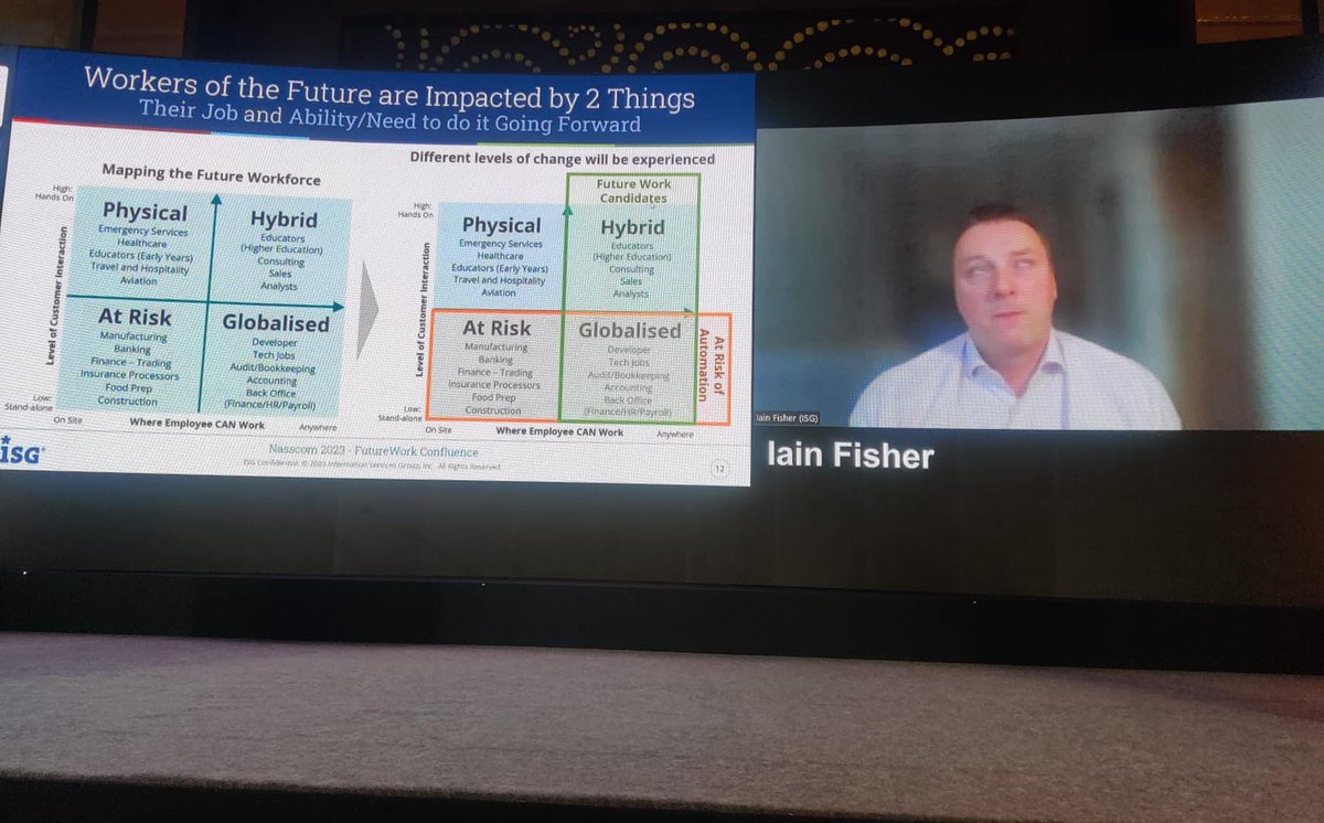 NasscomEvents's tweet photo. "AI &amp; cognitive tooling can support employee needs. Employees will no longer need to be together to do something, AI assistant will do it for them" @Iain_D_Fisher, Director – Future of Work, Customer Experience &amp; ESG, @ISG_News on AI-empowered work environment. #nasscomFutureWork https://t.co/e2QuATtkKr
