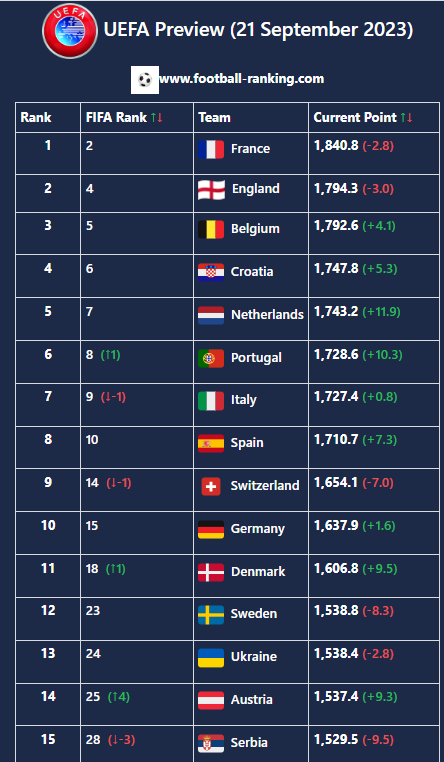 FIFA football ranking (@SonNguy76718692) / X