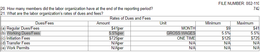 CitizenVMachine's tweet photo. Members of @Liuna Local 393 in Marseilles pay 5.5% of their gross wages in union dues?! That seems way high.๐คจ
There are union members paying more in union dues than Illinois state income tax. Holy crap. https://t.co/HBe9TpHPzh