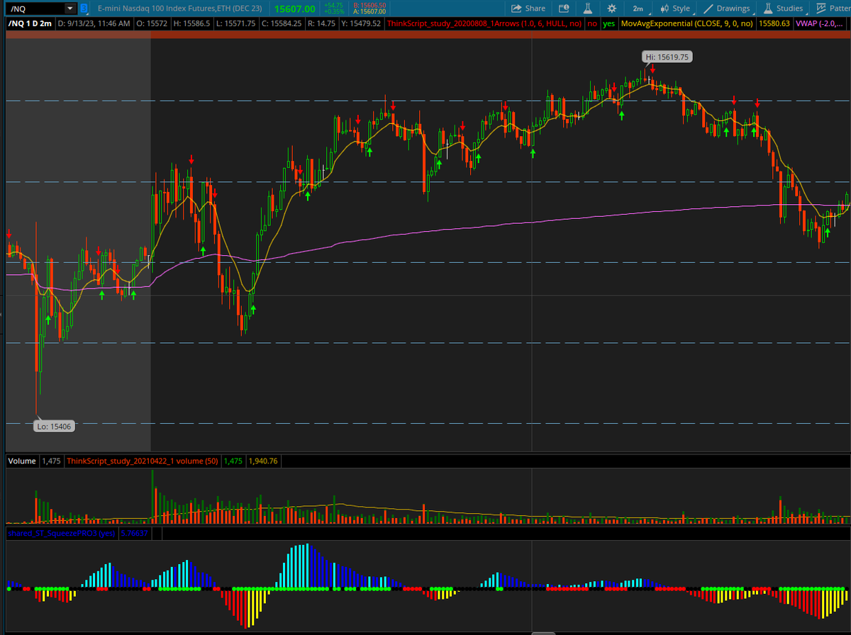 Solistradin's tweet photo. #nq very nice day took shorts at lod in the morn and took longs at near hod manage to catch over 40pts on my plays today. https://t.co/yJSsAEi1kr