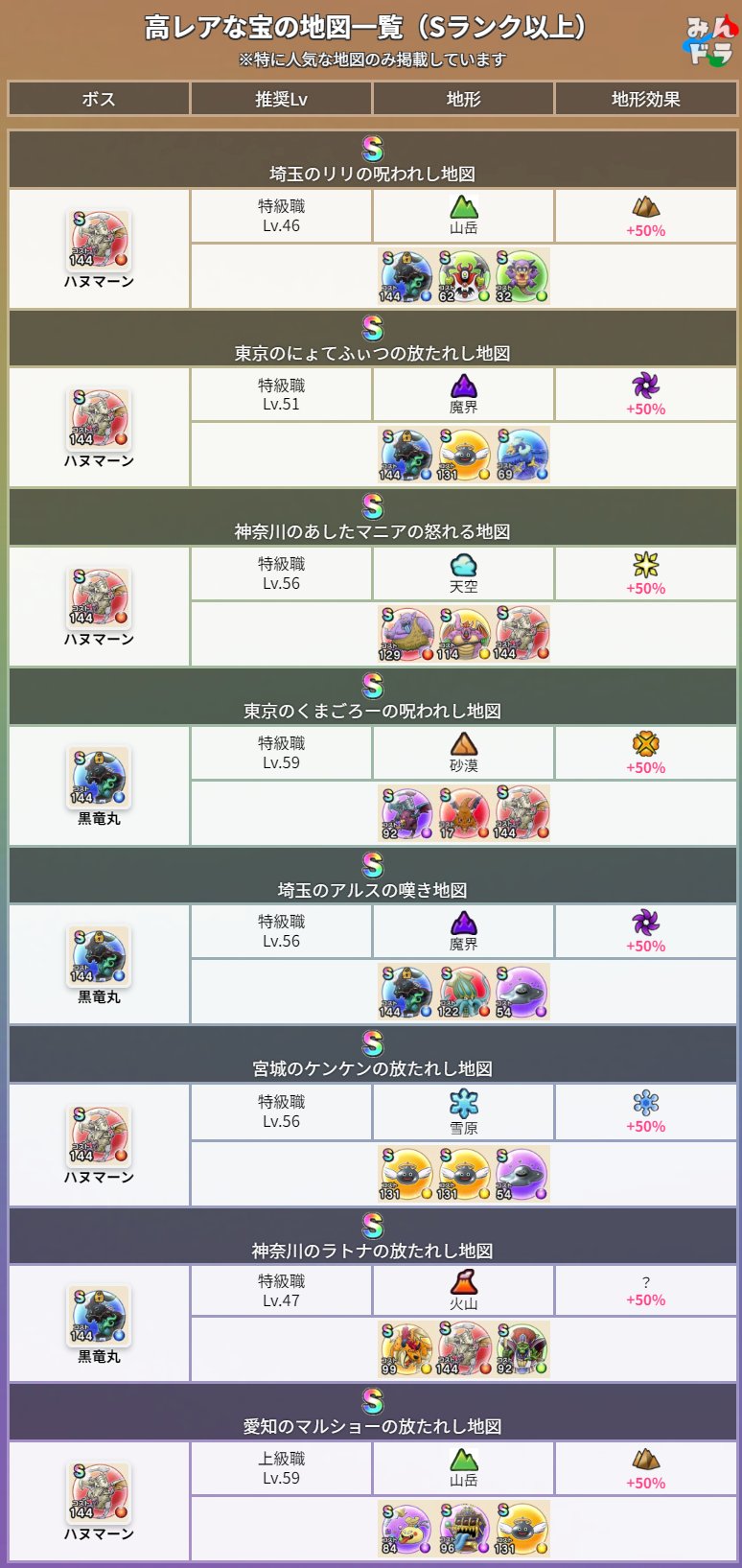 ドラゴンクエストウォーク　オリジナル宝の地図ハンカチ（非売品） ドラゴンクエストウォーク オリジナル宝の地図ハンカチ（非売品）