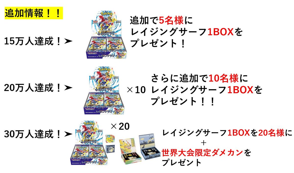PocketLineJP's tweet photo. 🎁プレゼント企画🎁
ユーザーの皆様、いつもポケットラインを見ていただき、応援していただきありがとうございます！日頃の感謝を込めてプレゼントキャンペーンを行います！！

今回はツイート後の「フォロワーの増えた数」によって内容を進化させます㊗

👇プレゼント詳細はこちら👇

現在ポケットラインの投稿を見ていただいている8割のユーザー様が当アカウントをフォローしていない状態です。
今後も皆様へ有益な情報を投稿していくために是非ともまだフォローしていない皆様、フォローのほどよろしくお願いいたします！！

▶キャンペーン詳細

ポケモンワールドチャンピオンシップス2023限定商品のセットを抽選で3名様にプレゼントします！

⬇️商品内容

  1⃣ぬいぐるみ ラプラス＆ピカチュウ ヨコハマ2023
　＆ぬいぐるみピカチュウヨコハマ2023
  2⃣ポケモンコイン＆ダメカンサイコロ＆VSTARマーカーセット PWCS2023
  3⃣ラバープレイマット＆バッグ ピカチュウPWCS2023
  4⃣WCS2023横浜 記念デッキ「ピカチュウ

🔽応募方法
①@PocketLineJPをフォロー
②@jeraru1105をフォロー
③このツイートをリツイート＋いいね

🔽〆切
9/18(月)23:59

プレゼントの用意にじぇらーる様のご協力をいただきました。じぇらーる様ありがとうございました。

沢山の応募お待ちしております！！

#ポケモンDLC   #ポケモンSVゼロの秘宝    #碧の仮面   #ポケモンSVゼロの秘宝  #プレゼントキャンペーン