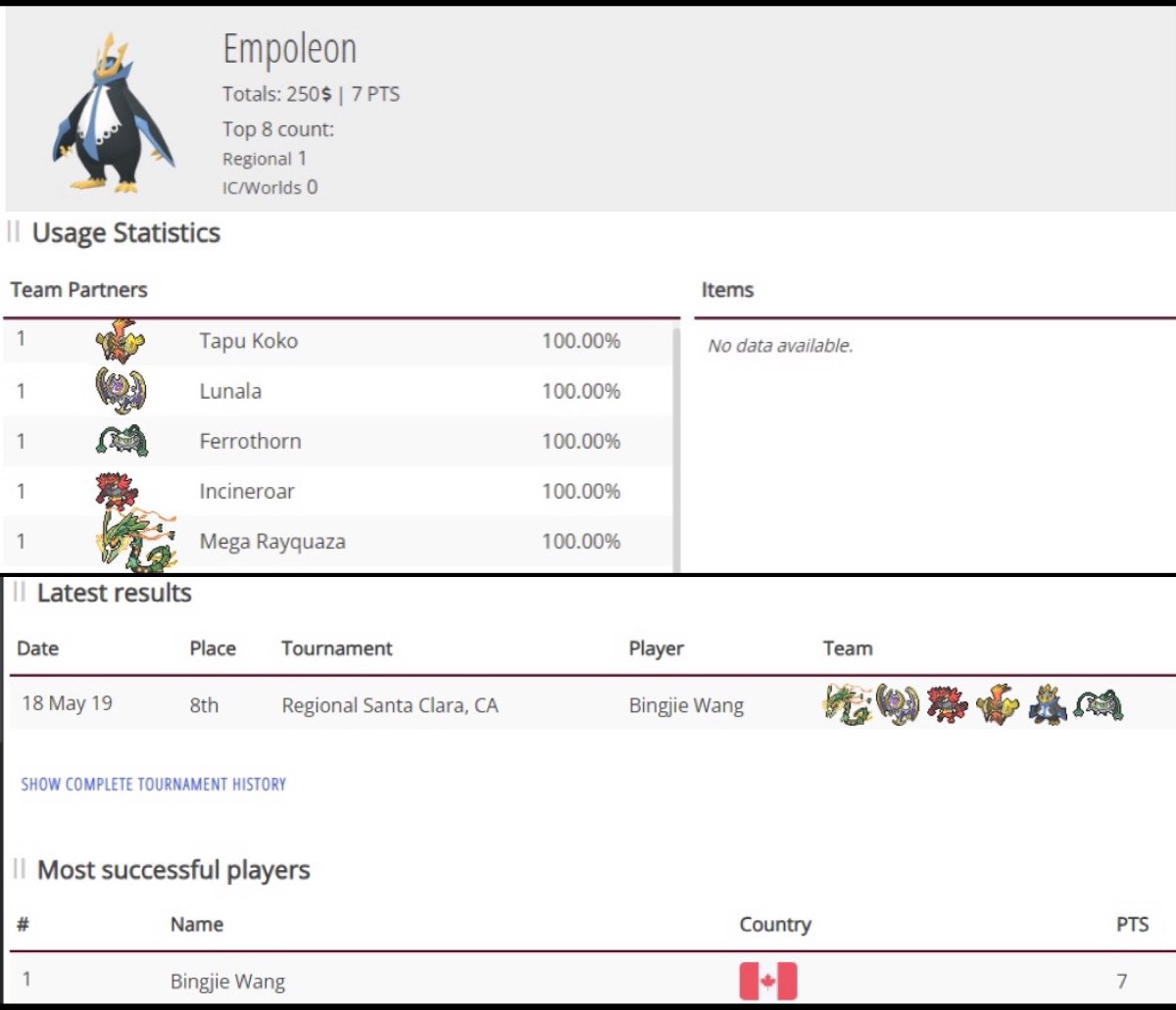 aotobj98's tweet image. Officially the all time best DEFIANT Empoleon player 😅