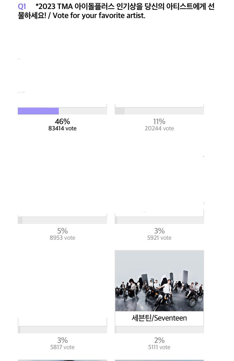 WorldwideCarats's tweet photo. [VOTING] THE FACT MUSIC AWARDS

💠 FANNSTAR Choice Award Group
⛳ 4th (GOAL: TOP 3)
⏰ October 2 (12 KST)
🔗 https://t.co/c9M48K2jhb

💠 Idolplus Popularity Award
⏰ Round 1 – September 17 (18 KST)
⛳ 6th (GOAL: TOP 5)
🔗 https://t.co/ykToDV8XuI

DROP YOUR DAILY VOTES FOR #SEVENTEEN NOW, CARATS!

#SVT #세븐틴 @pledis_17 @pledis_17jp