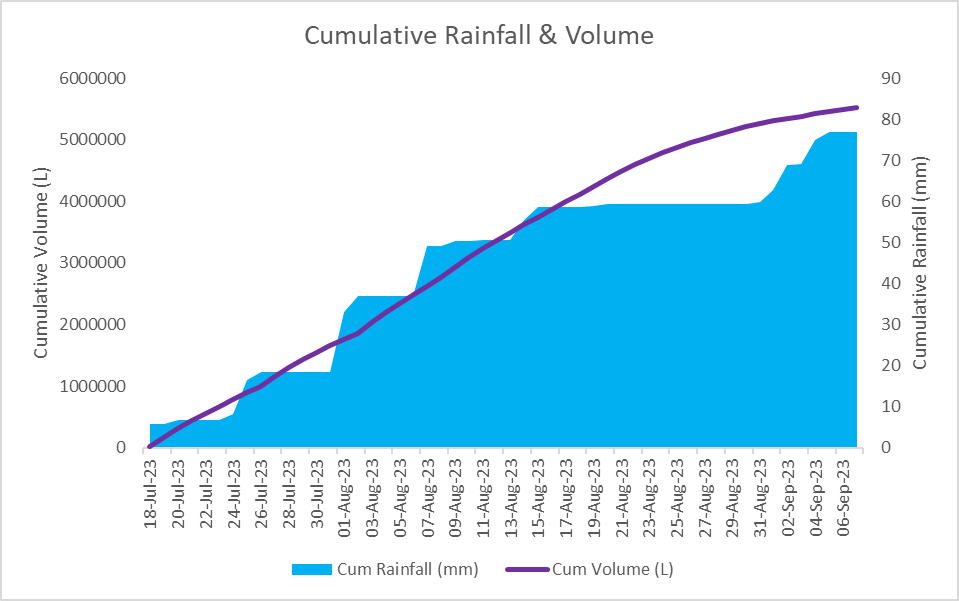 Gillamii tweet media
