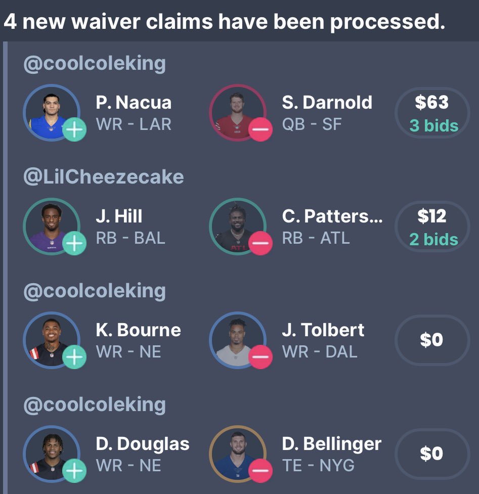 schefter_a7637's tweet photo. BREAKING NEWS - NEW WAIVER CLAIMS‼️‼️

4 new waiver claims have now been processed. Team “Me and My Nijigbas” spent a whopping $63 on Rams WR Puka Nucua, securing the player on his roster. Let’s have a look at the waiver claims…@EmilyWeinerCO https://t.co/HUvEohVnGE