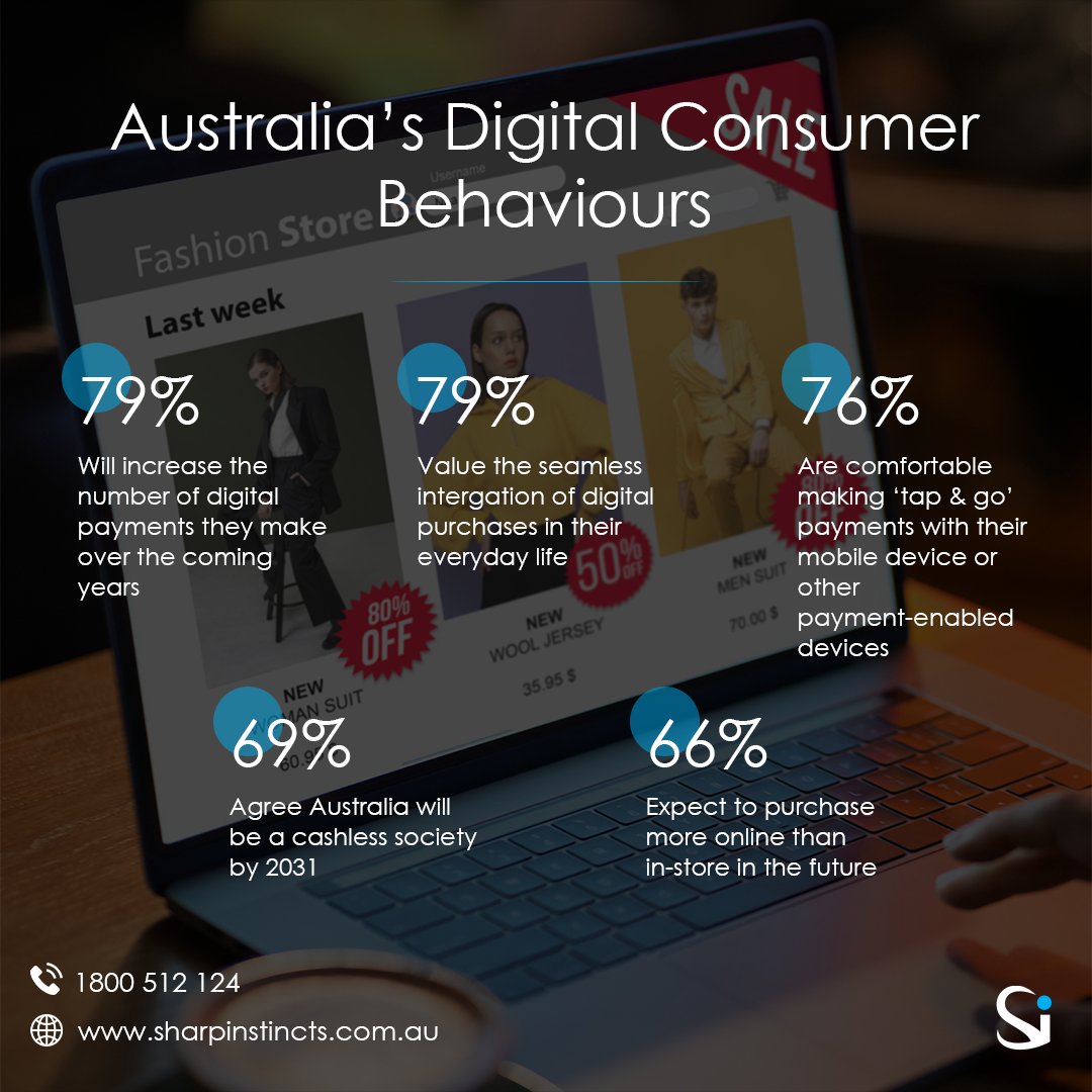 Sharp_Instincts's tweet image. Changing consumer behaviour – what you should know!
.
There is no doubt that much has changed over the last three years, and especially regarding how society now operates with relevance to consumer behaviour, and what many now value. 
.
According to the McCrindle report, Aust ...