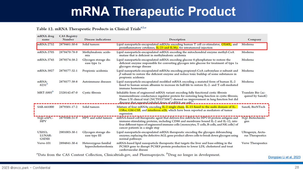 onco_park's tweet image. 1-5&amp;gt; Additionally, while several developers are delving into cytokine cocktail therapies, SAR441000 (#IL2, #IL15, #GMCSF, #IFNa2b) was recently removed from the pipeline. Unraveling the reasons behind #Sanofi's decision will be crucial.
Ref: abit.ly/jbj0kg