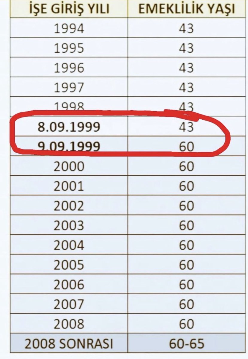 Meclis gündeminde 
Adil bir KADEME bekliyoruz 
bu hak 2000 lere sağlanmalıdır..
#2000LerTorbaYasaya