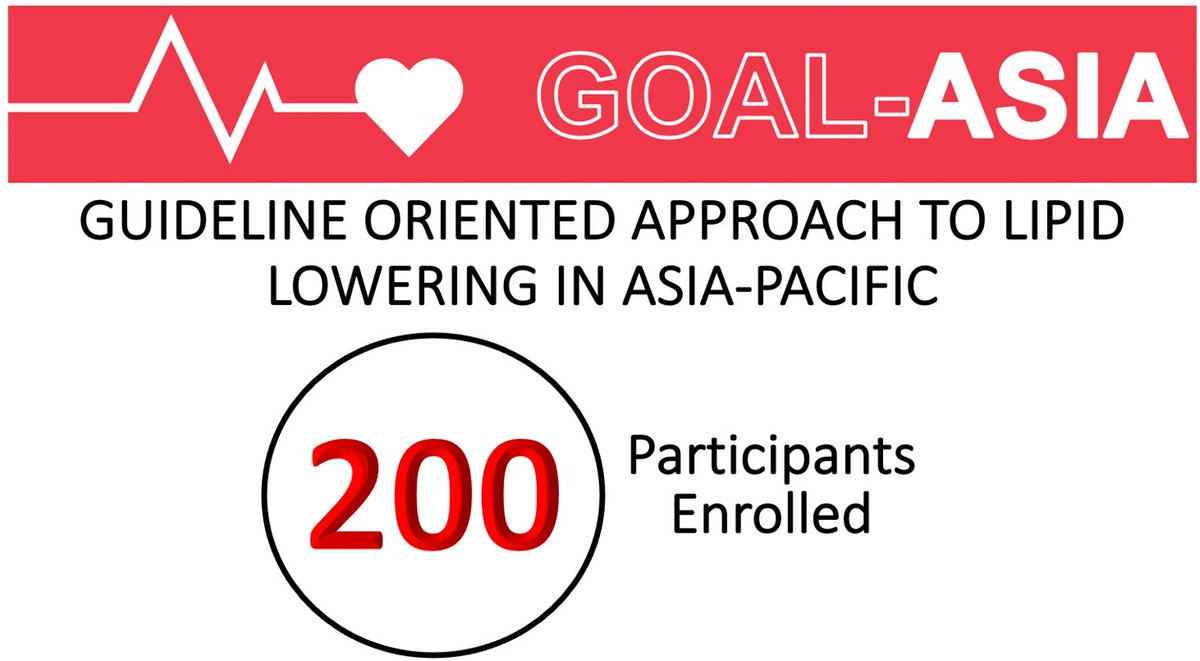 Milestone Alert! 🌟 The GOAL-ASIA Trial, just recruited its 200th participant! We're on a mission to boost heart health and hit those LDL-C targets with a multifaceted intervention. Thanks to everyone involved for their incredible contributions 🎉 #Amgen