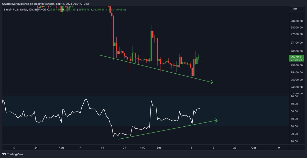 Crypto Rover tweet media