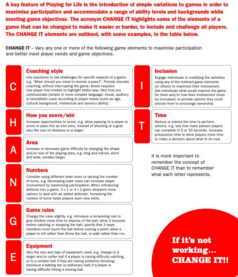 Down_with_PE's tweet photo. Too easy? Too hard?
I introduced my pre-service S's to "CHANGE IT" to guide variations to support maximum participation & optimal challenge opportunities for their S's during games in #PhysEd. You can find full document here: https://t.co/8EosnTQNCD #Australia #playingforlife https://t.co/qwK3cGeAML