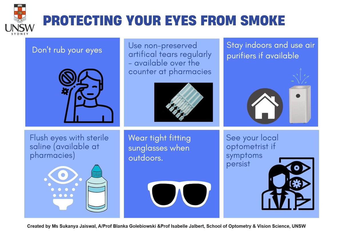 Have your eyes been irritated by the recent increase in smoke from hazard reduction burns around Sydney?  Here are some tips on how to protect your eye surface from smoke-induced irritation.