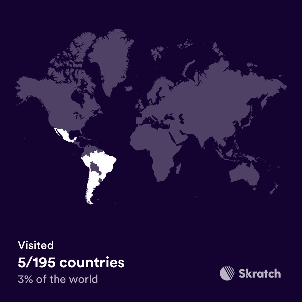 Camuss's tweet photo. I’ve been to 5/195 countries in the world. Check out #MySkratchMap: https://t.co/88D3h47Ty7 https://t.co/Wm38VFAZp8