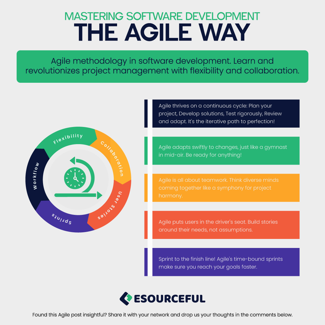 We prefer agile methodology in software development and as it helps us revolutionize project management with flexibility and collaboration. What methodology do you follow or prefer and why? 

#AgileDevelopment #SoftwareInnovation #agilemothodology #softwaredevelopment #softwares