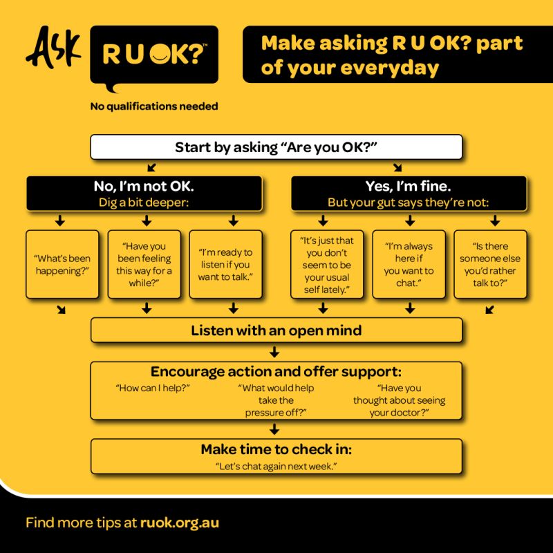 🟢🟢🟢 #AUS #RUOKDay2023  Happy R U OK day to my Ausie friends in the crypto space. 
Mental health awareness is such a big thing especially here in crypto. 
We have such a rollercoaster of a journey with our investments. 
Make sure you chat with one person today. Please