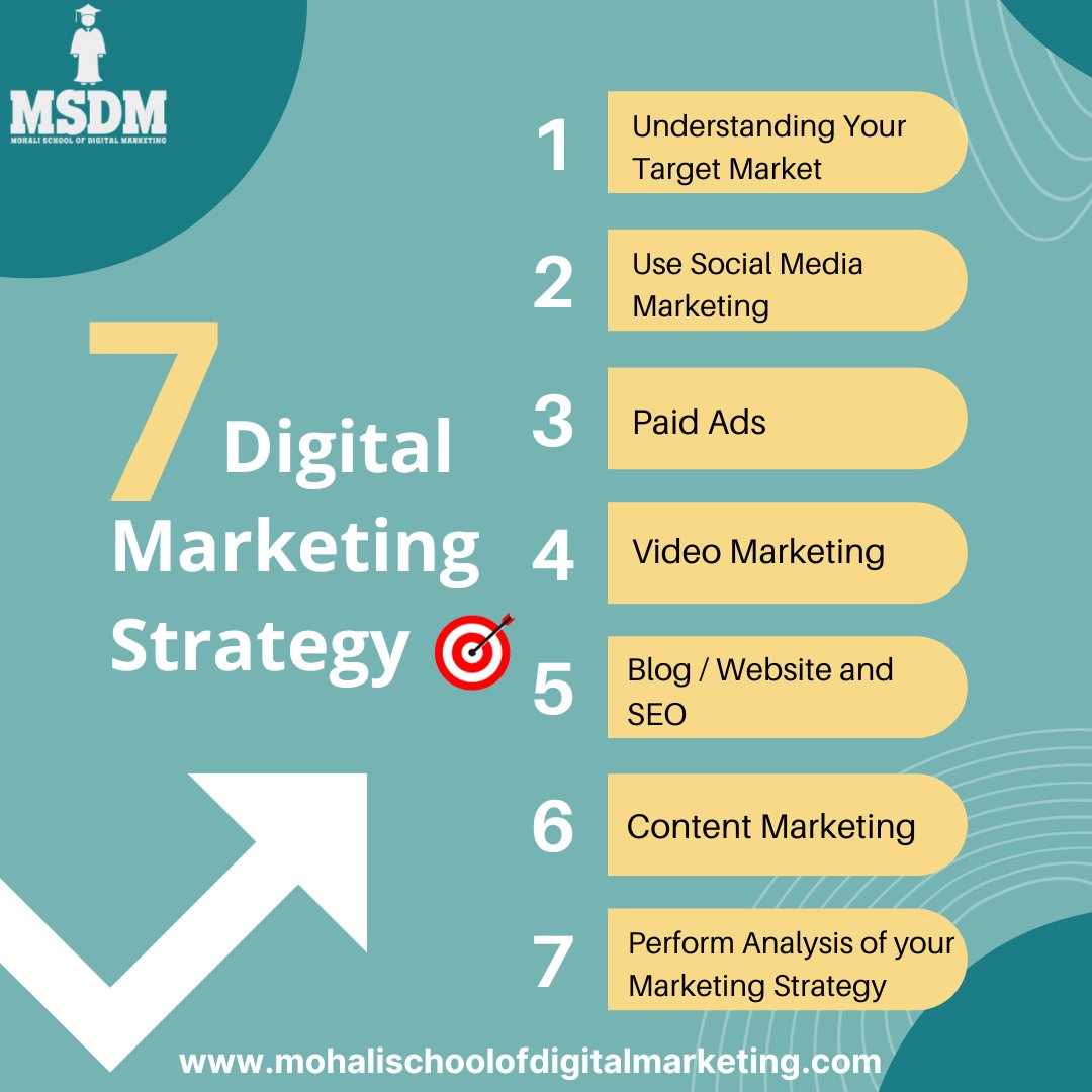 mohali_schoolDM's tweet image. Set sail for digital success! Join Mohali School of Digital Marketing, master the art of strategy, and become the captain of your digital voyage. 🚀⚓

Visit mohalischoolofdigitalmarketing.com or call 09050055400 to start today! 

#DigitalVoyage #StrategyIsKey #MSDM