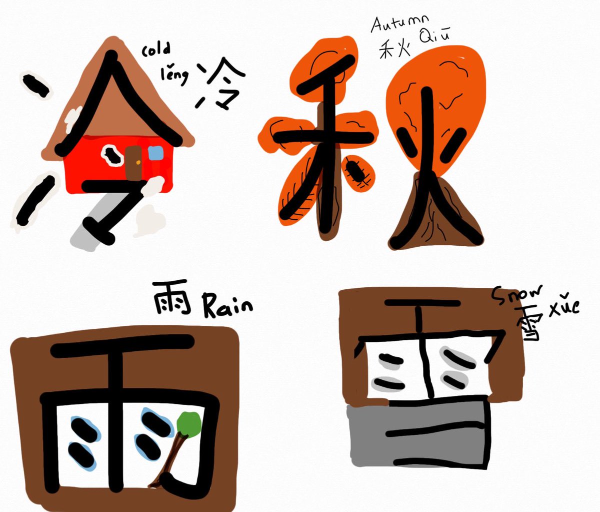 TsenIrene's tweet image. Y8 Mandarin Foundation students use their creativity to connect the meaning of a Mandarin word with its character. I believe this method helps them remember vocabulary more easily. Lets’ try to figure out the meaning by looking at their drawings~ #HIS_learning