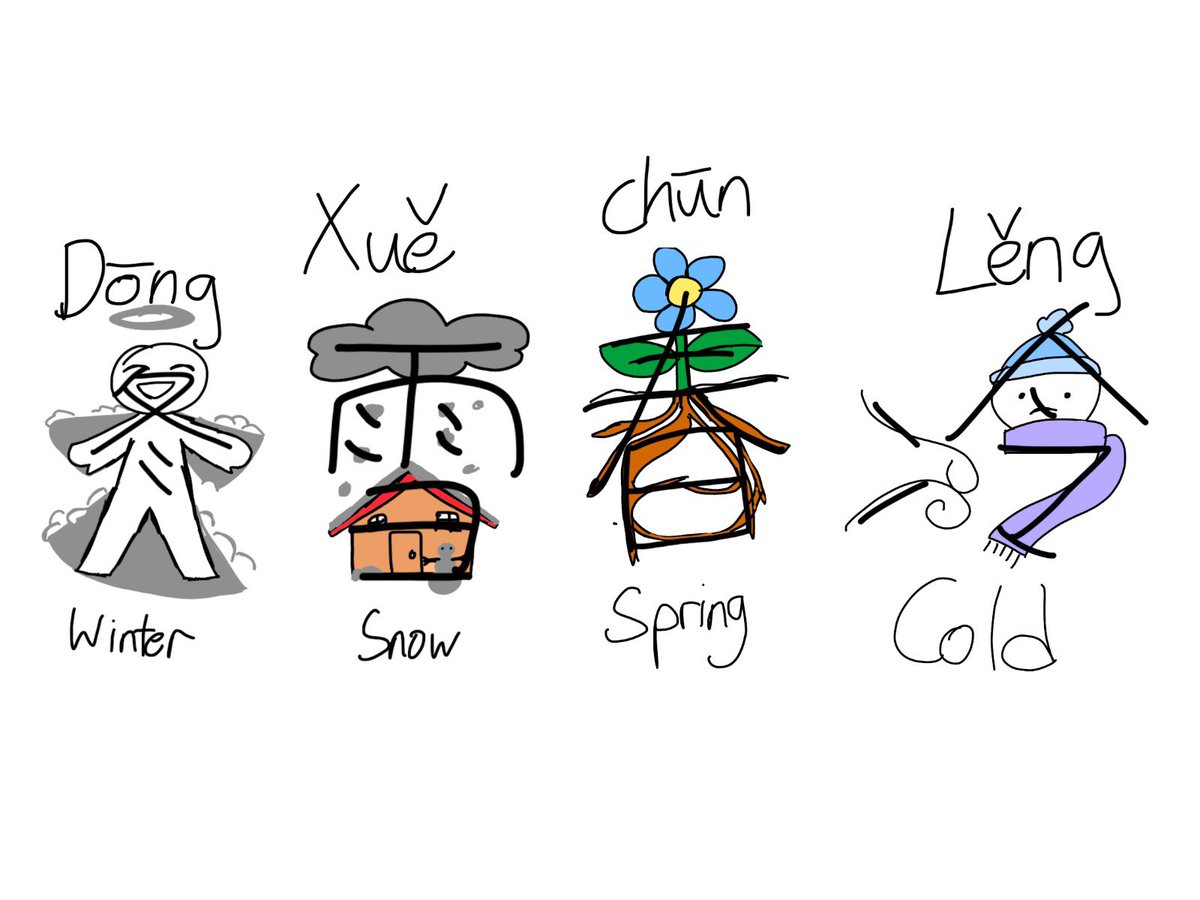 TsenIrene's tweet image. Y8 Mandarin Foundation students use their creativity to connect the meaning of a Mandarin word with its character. I believe this method helps them remember vocabulary more easily. Lets’ try to figure out the meaning by looking at their drawings~ #HIS_learning