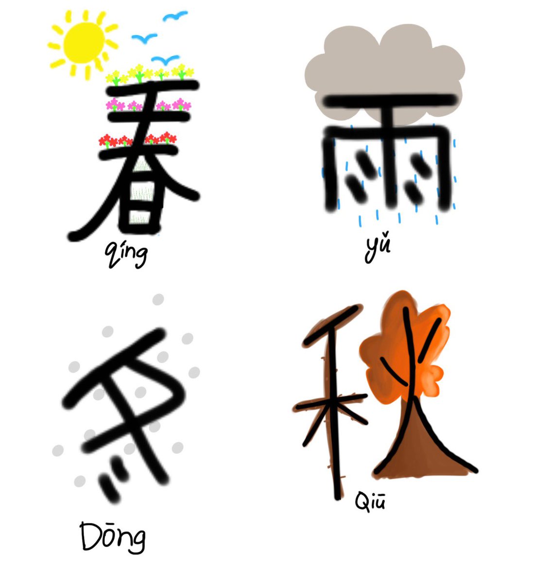 TsenIrene's tweet image. Y8 Mandarin Foundation students use their creativity to connect the meaning of a Mandarin word with its character. I believe this method helps them remember vocabulary more easily. Lets’ try to figure out the meaning by looking at their drawings~ #HIS_learning