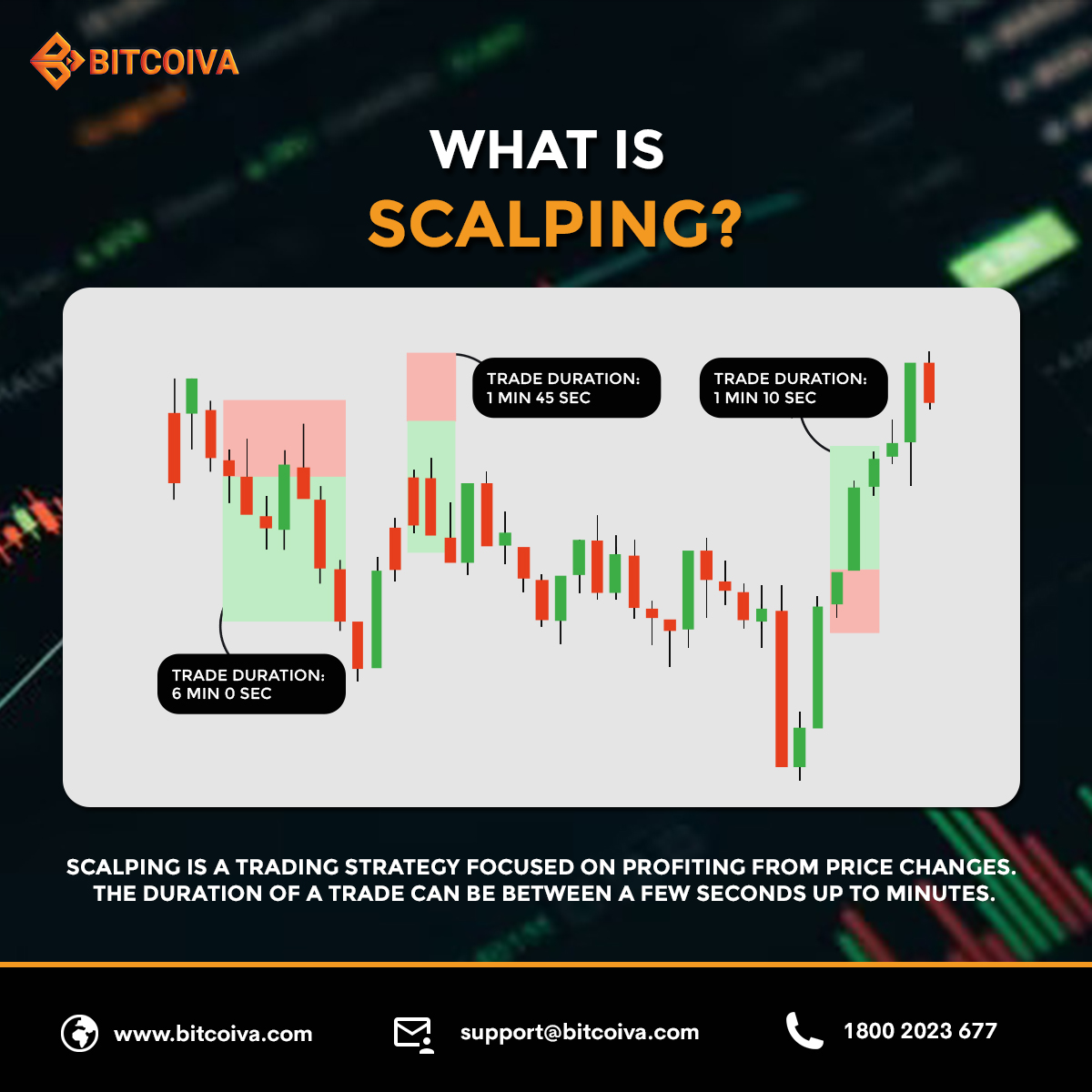 bitcoiva's tweet image. 📈💰 #ScalpingStrategy can help you seize quick gains. Stay sharp, stay agile!

Sign up: bitcoiva.com/createAccount

YouTube: youtube.com/Bitcoiva
coinmarketcap.com/exchanges/bitc…

#cryptotips #cryptotradingtips #wrx #bnb #scalpingtrader #scalping #bitcoiva #btc #bitcoin