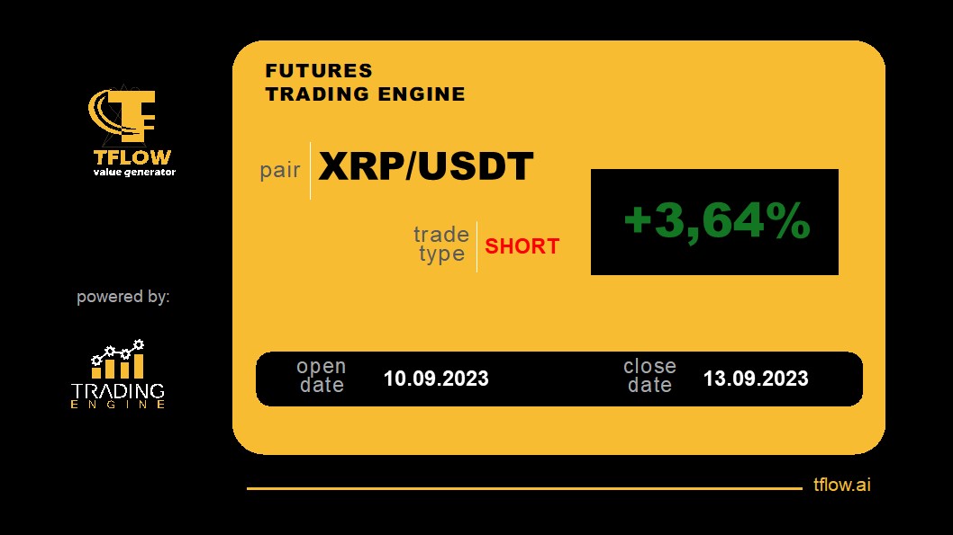 Three successful trades for our Trading Engine. 
#tflow #Bitcoin #BNB #XRP
