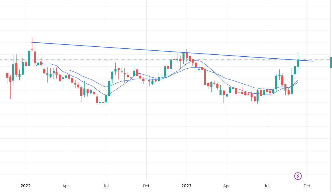 TradingwithFun1's tweet photo. TWO YEARS OF CONSOLIDATION FINALLY CAME TO END TO GIVE 50-80% QUICK UPSIDE

PROMOTER INCREASING STAKE
NEW PRODUCT LAUNCHES

TO KNOW THE STOCK NAME CAN COMMENT BELOW AND RETWEET https://t.co/7ygXB8kP7k