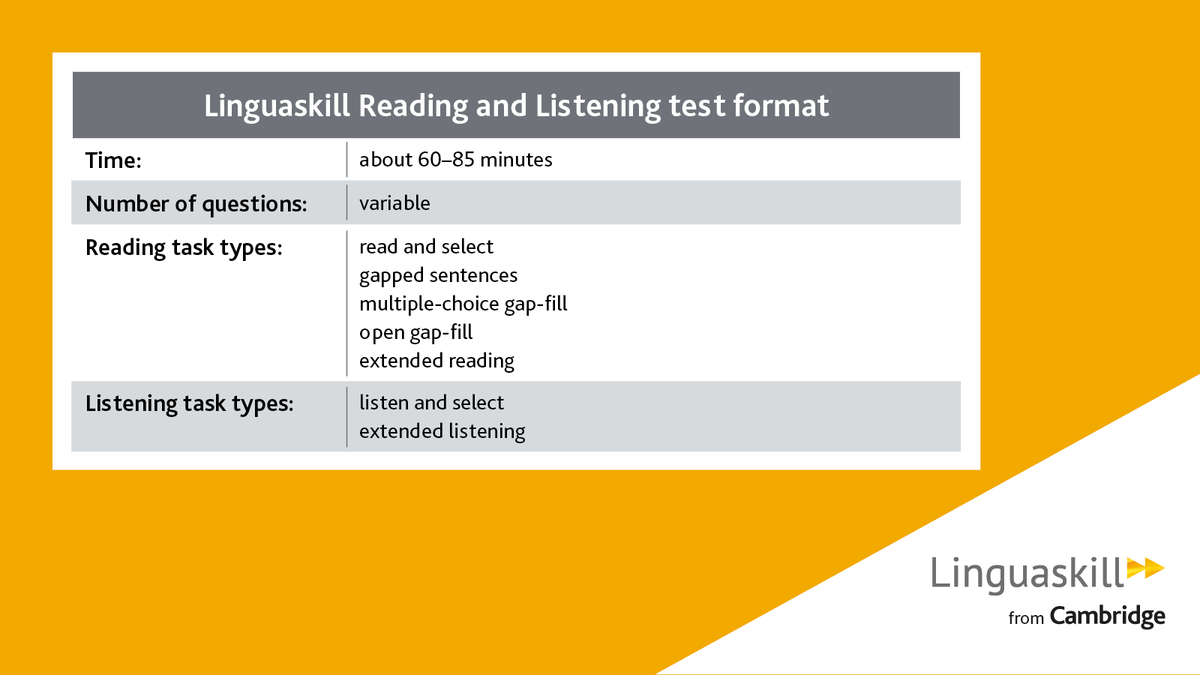 CambridgeEng's tweet photo. Take a look at the range of task types your students may be given in the #Linguaskill #Reading and #Listening test, and help them improve their score.
https://t.co/IR11VgrDpm
#TestFormat #EnglishTest https://t.co/Py5UKc1via