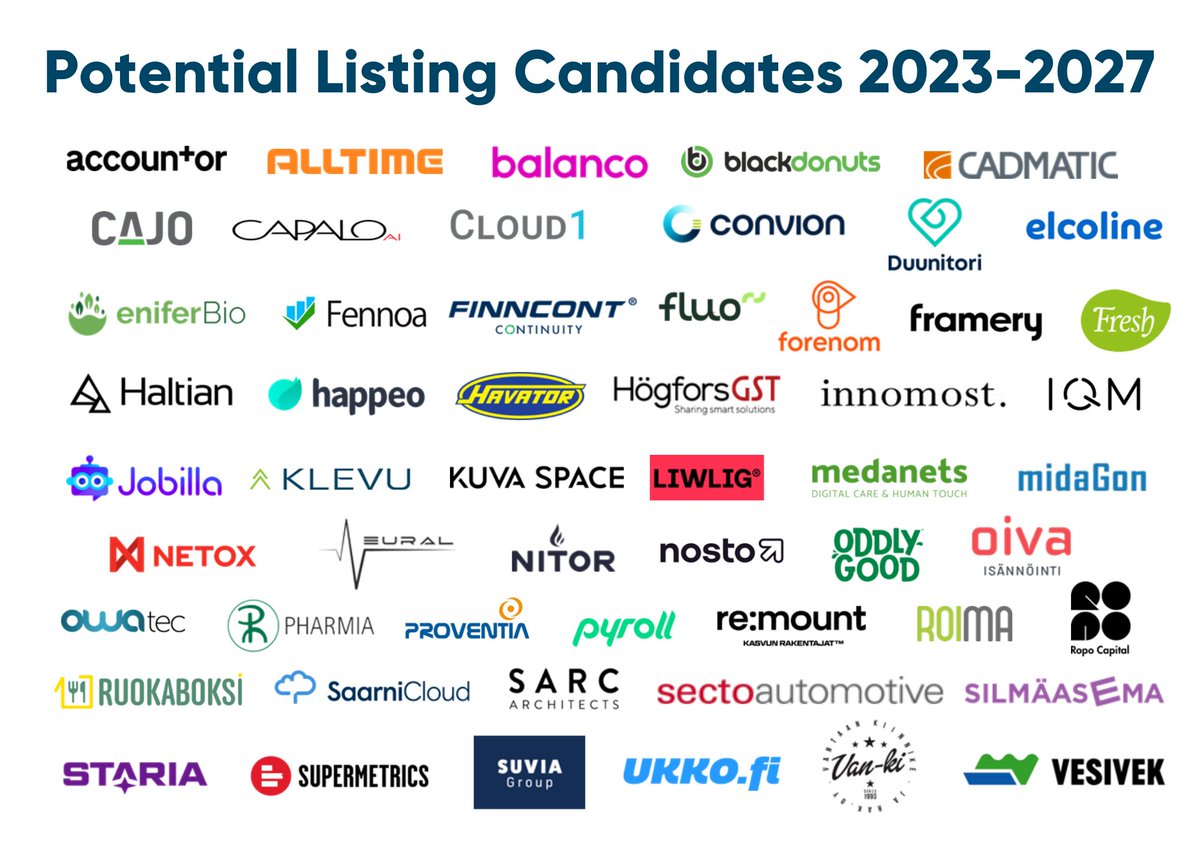 🚀 Finnish PE/VC investors have once again identified potential IPO candidates from their portfolios. This year's list comprises 54 companies spanning various industries and includes bigger, more traditional IPO candidates and early-stage tech startups.

👉paaomasijoittajat.fi/en/54-potentia…